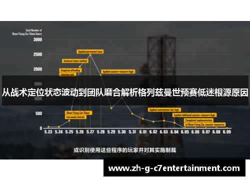 从战术定位状态波动到团队磨合解析格列兹曼世预赛低迷根源原因