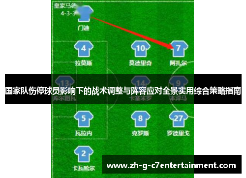 国家队伤停球员影响下的战术调整与阵容应对全景实用综合策略指南 国家队伤停球员影响下的战术调整与阵容应对全景实用综合策略指南