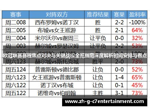欧冠联赛赛程焦点对决与关键战役全览指南深度解析时间安排与看点