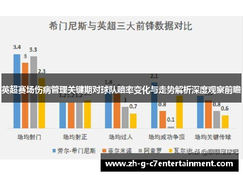 英超赛场伤病管理关键期对球队赔率变化与走势解析深度观察前瞻